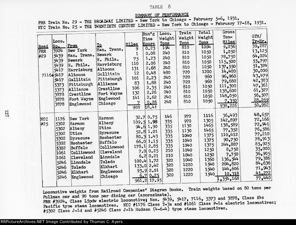 "Riding The Limiteds' Locomotives," Page 127, 1972